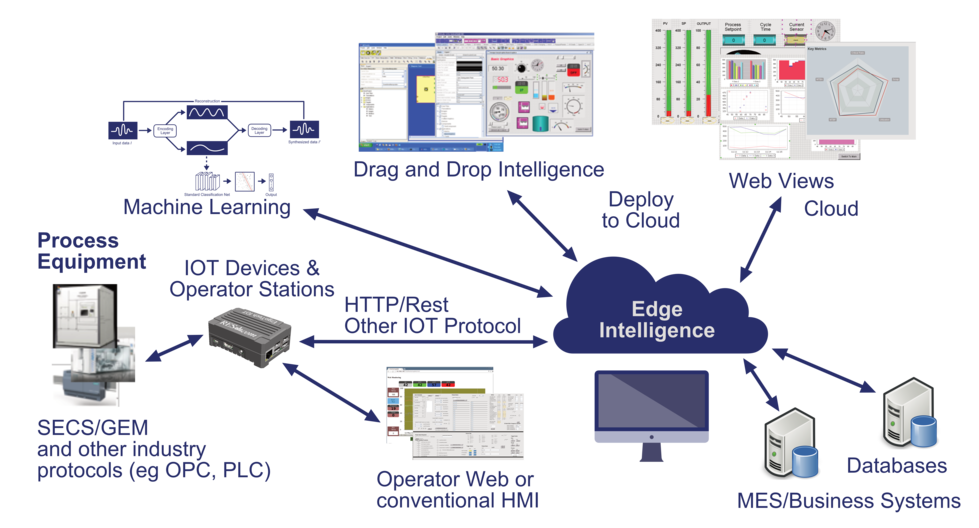 IOT Diagram